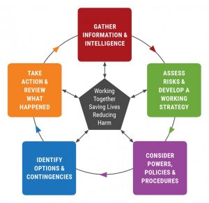 Interoperability of the National Decision Making Model - EMPAC home page